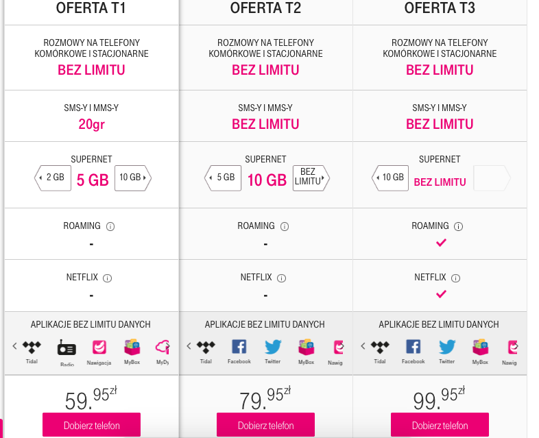 tekushhie-tarifyi-operatora-t-mobile