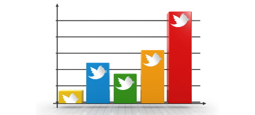 twitter-trends-chart-360-2