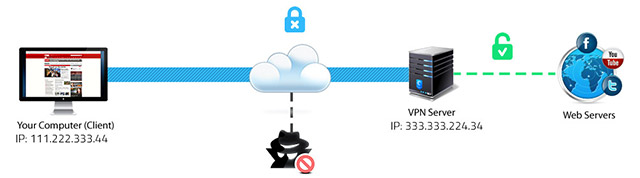 vpn