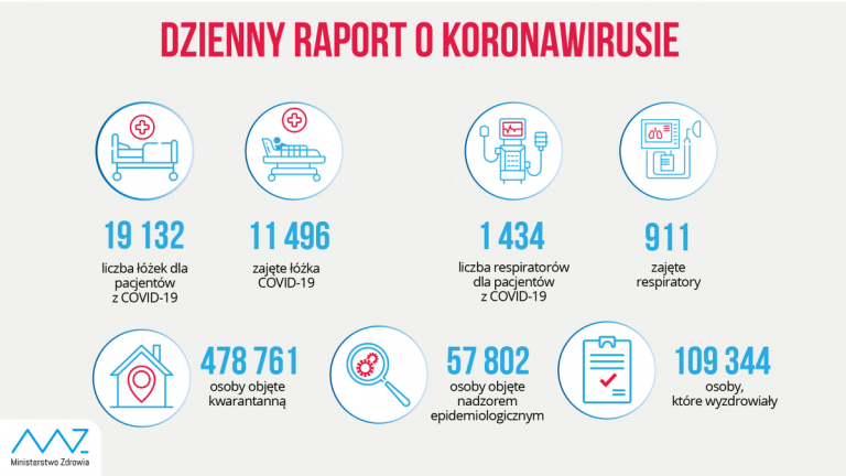 коронавирус в польше