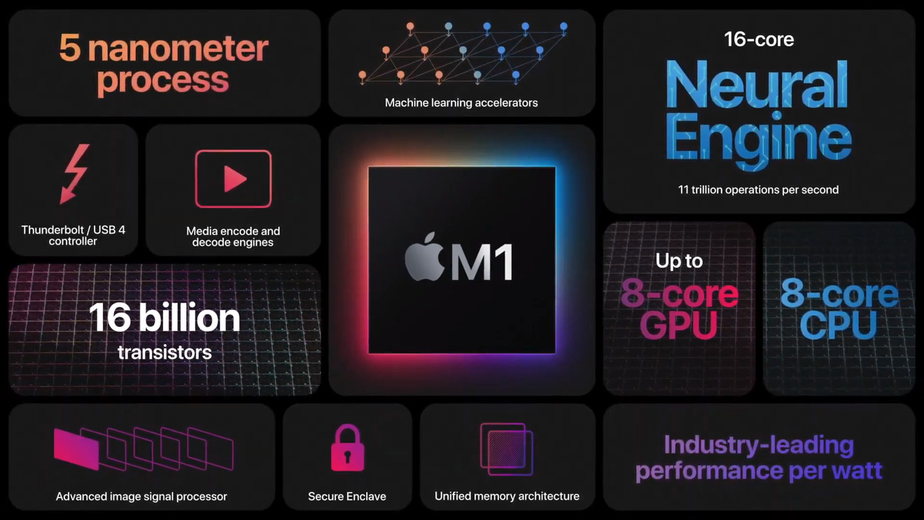 Новый MacBook Pro 2020 на базе процессора Apple M1 – стоит ли покупать? |  Блог Оляпки